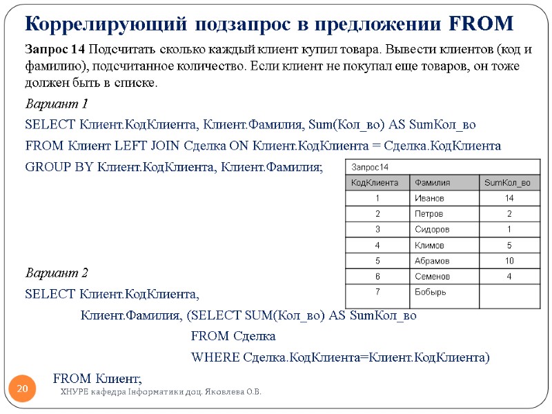 Коррелирующий подзапрос в предложении FROM Запрос 14 Подсчитать сколько каждый клиент купил товара. Вывести